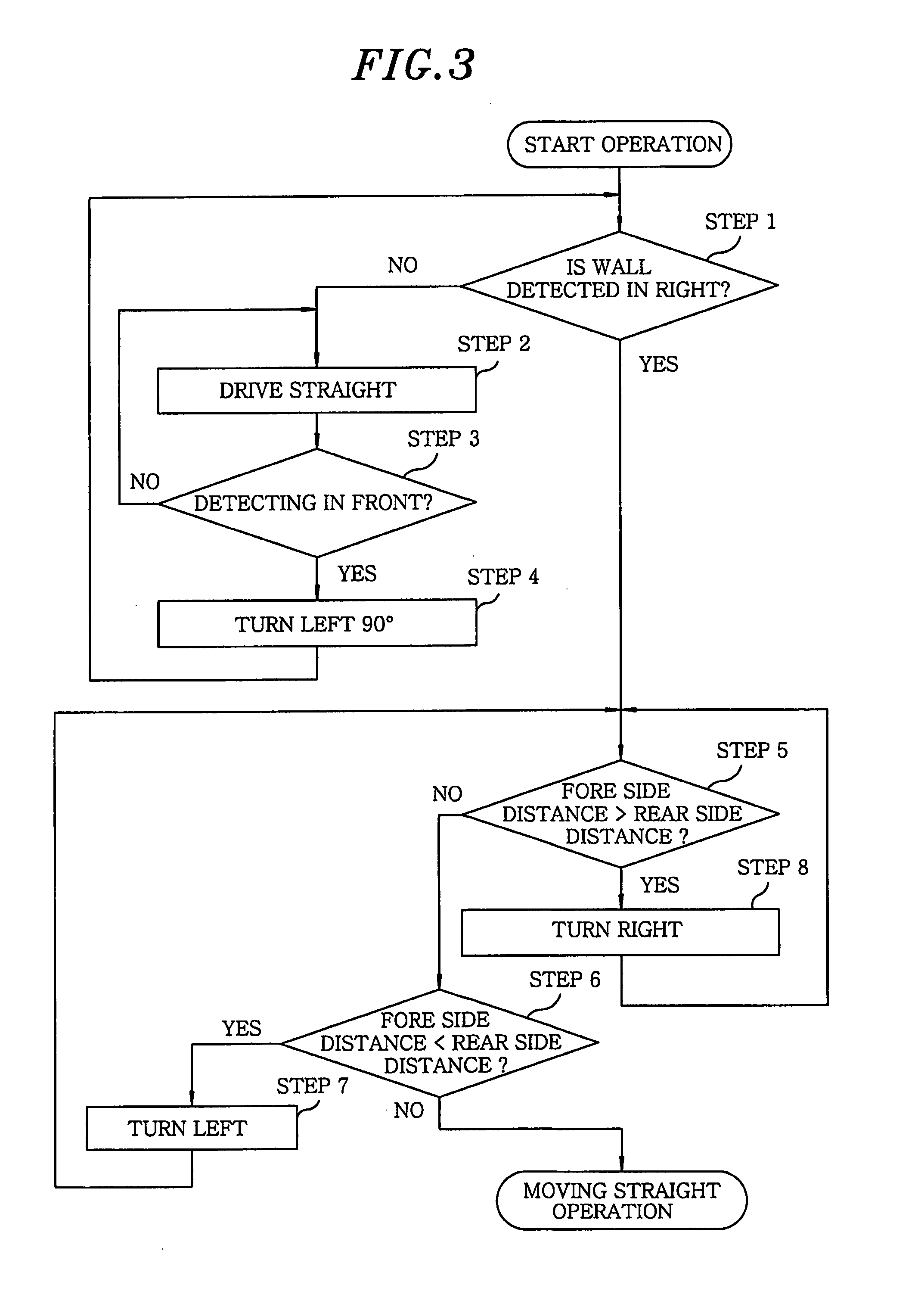 Autonomous driving apparatus and executing program thereof