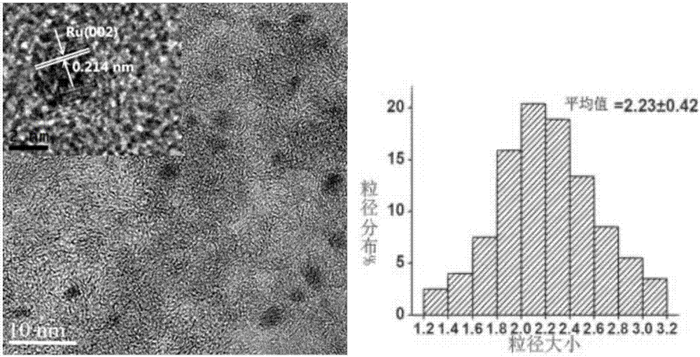 Preparation method of gamma-valerolactone