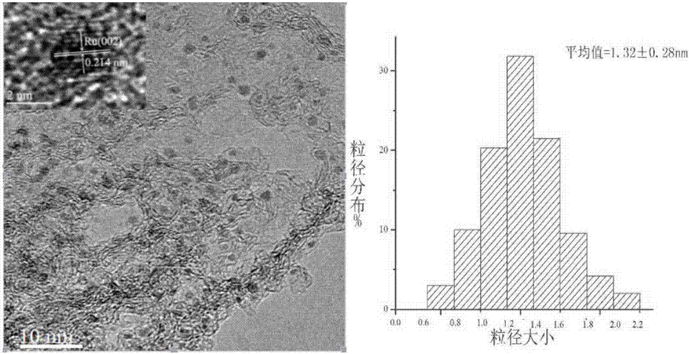 Preparation method of gamma-valerolactone