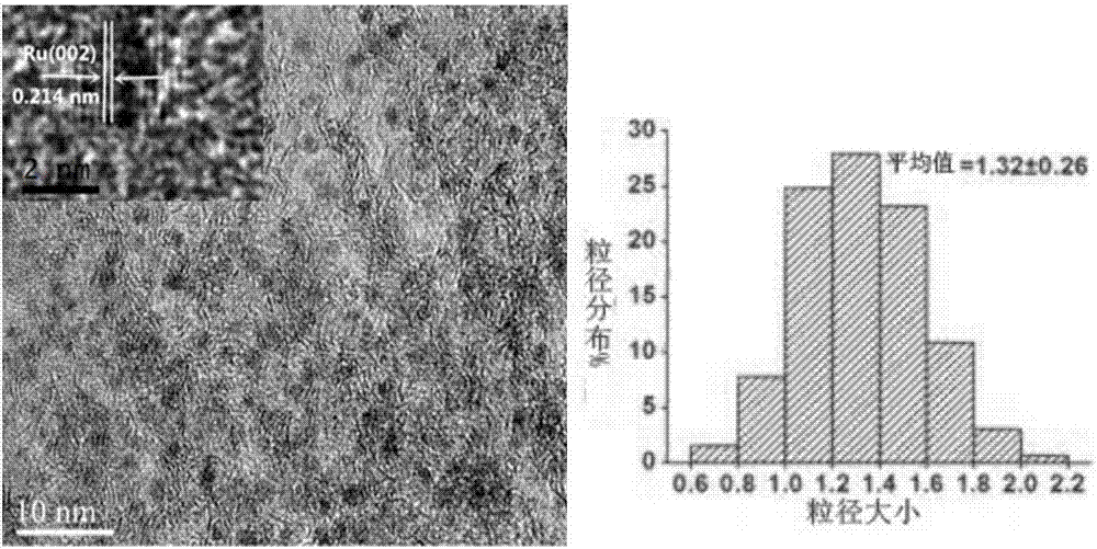 Preparation method of gamma-valerolactone