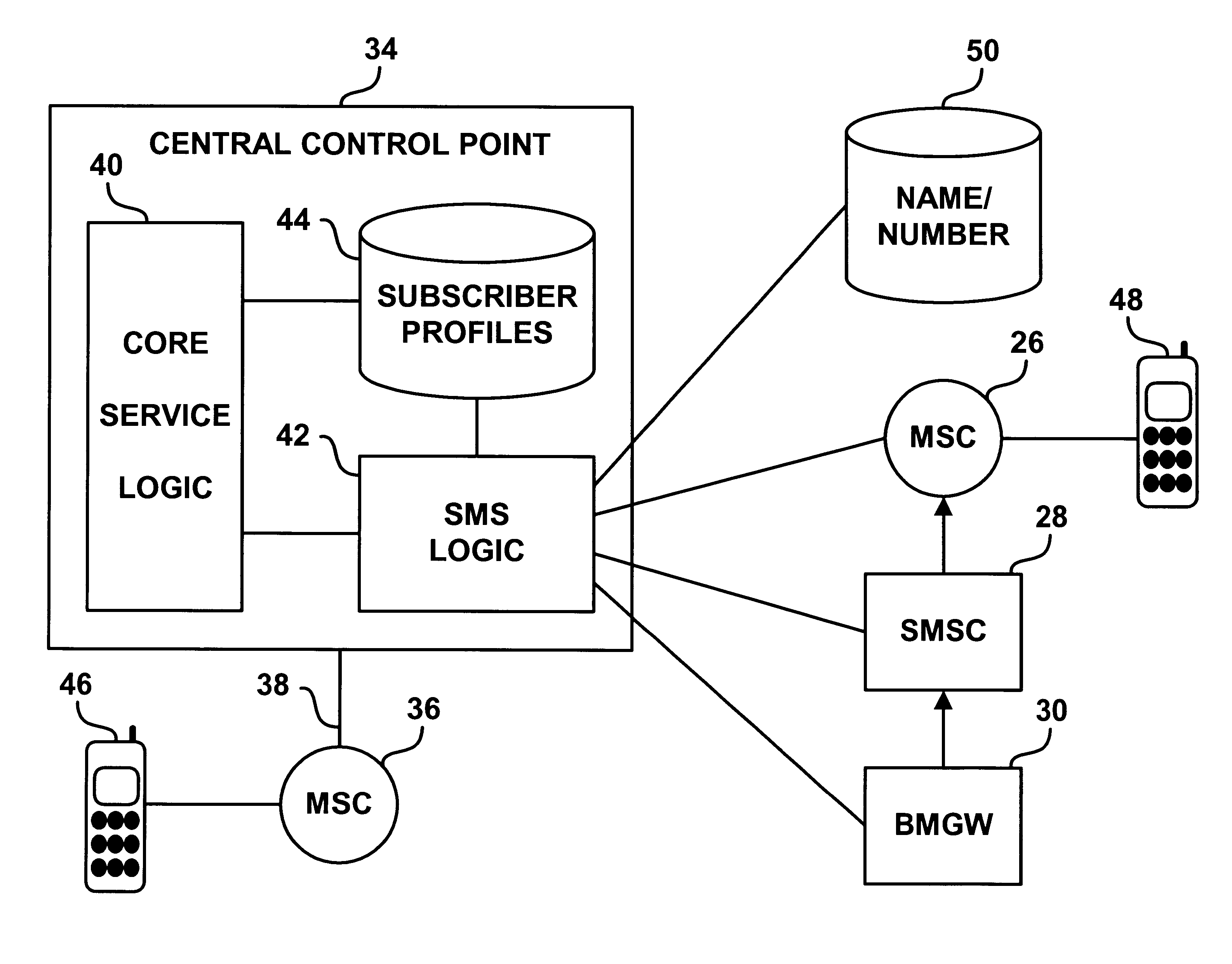 Automatic in-line messaging system