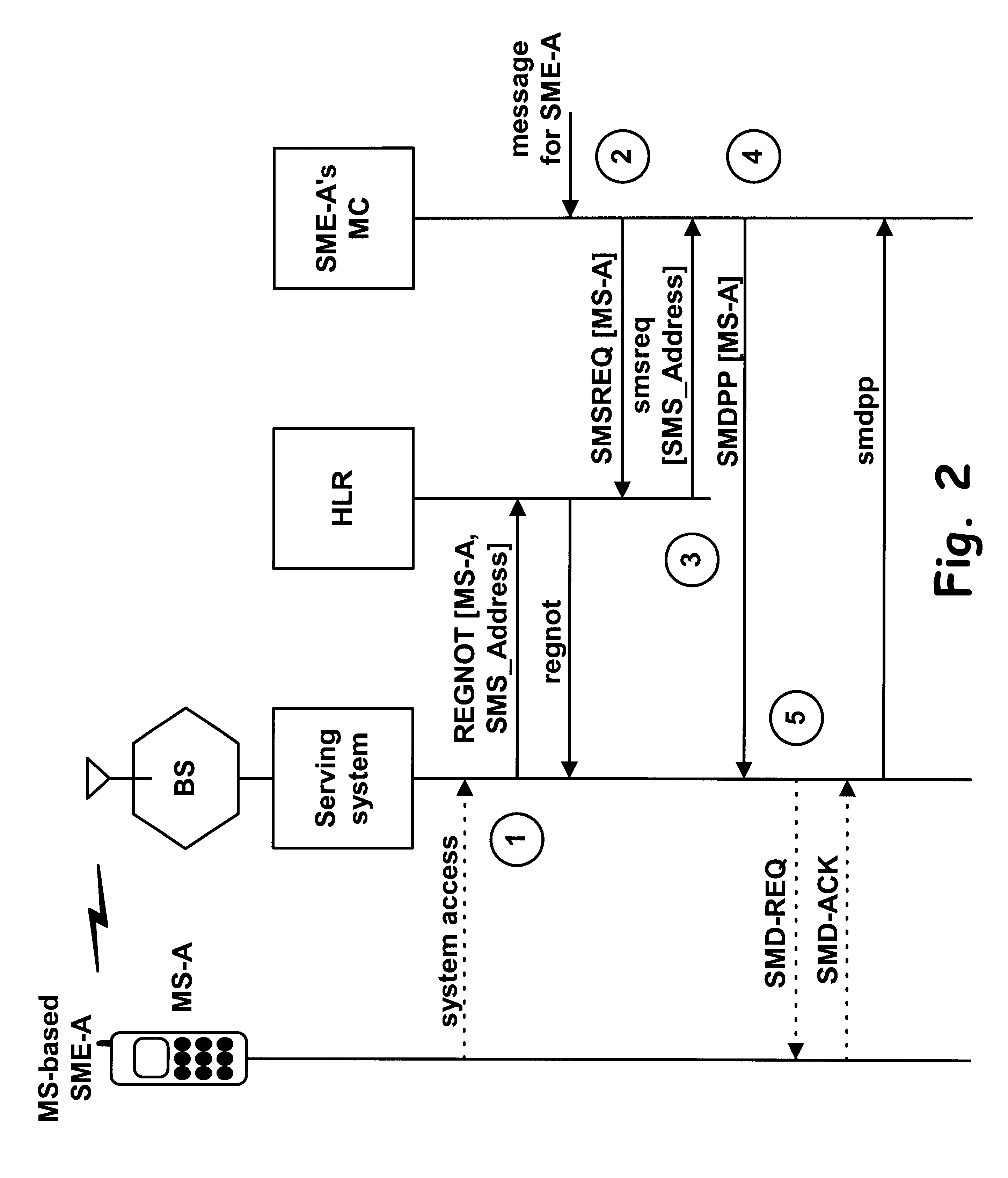 Automatic in-line messaging system