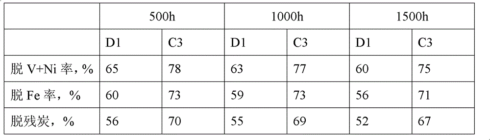 Heavy oil hydrogenation protection catalyst, preparation and applications thereof