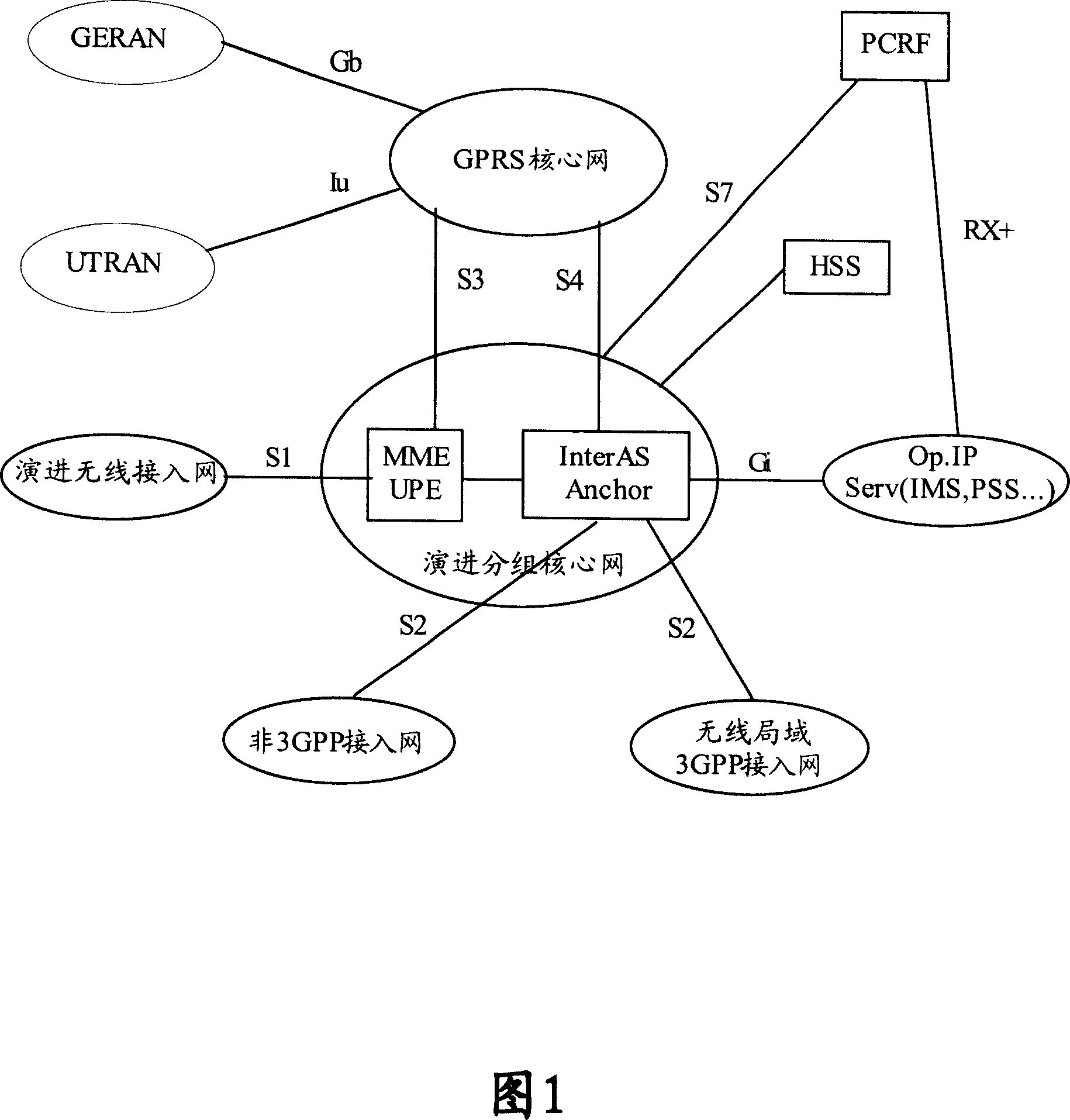 Method for synchronizing user data concurrently registering two networks for mobile terminal