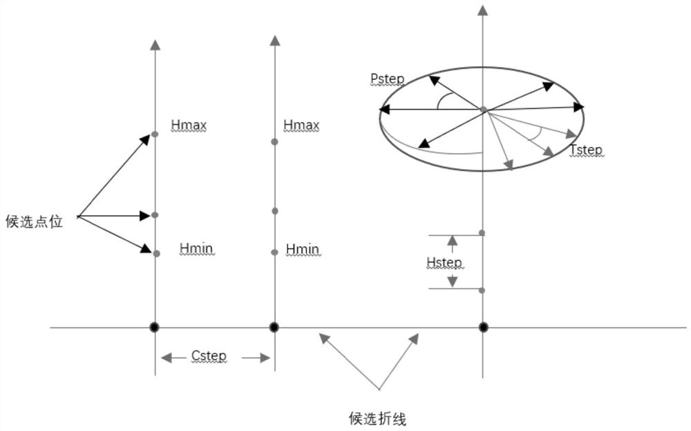 Method and apparatus for optimizing camera deployment