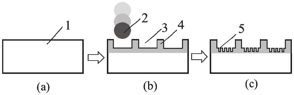 A micro-nano textured guide rail and method based on ultrasonic rolling and femtosecond laser processing