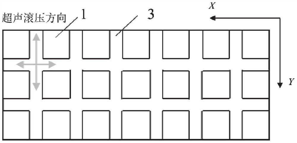 A micro-nano textured guide rail and method based on ultrasonic rolling and femtosecond laser processing