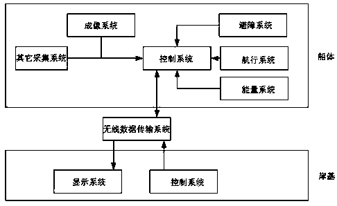 Design of small unmanned boat for measuring vertical profile temperature, salinity and sound velocity