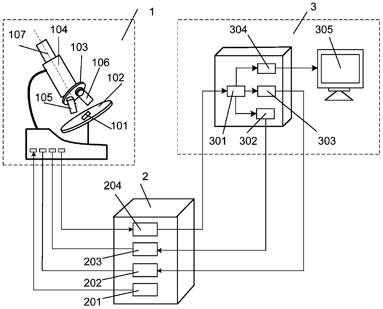 Leukocyte automatic positioning detection and classification identification system and method