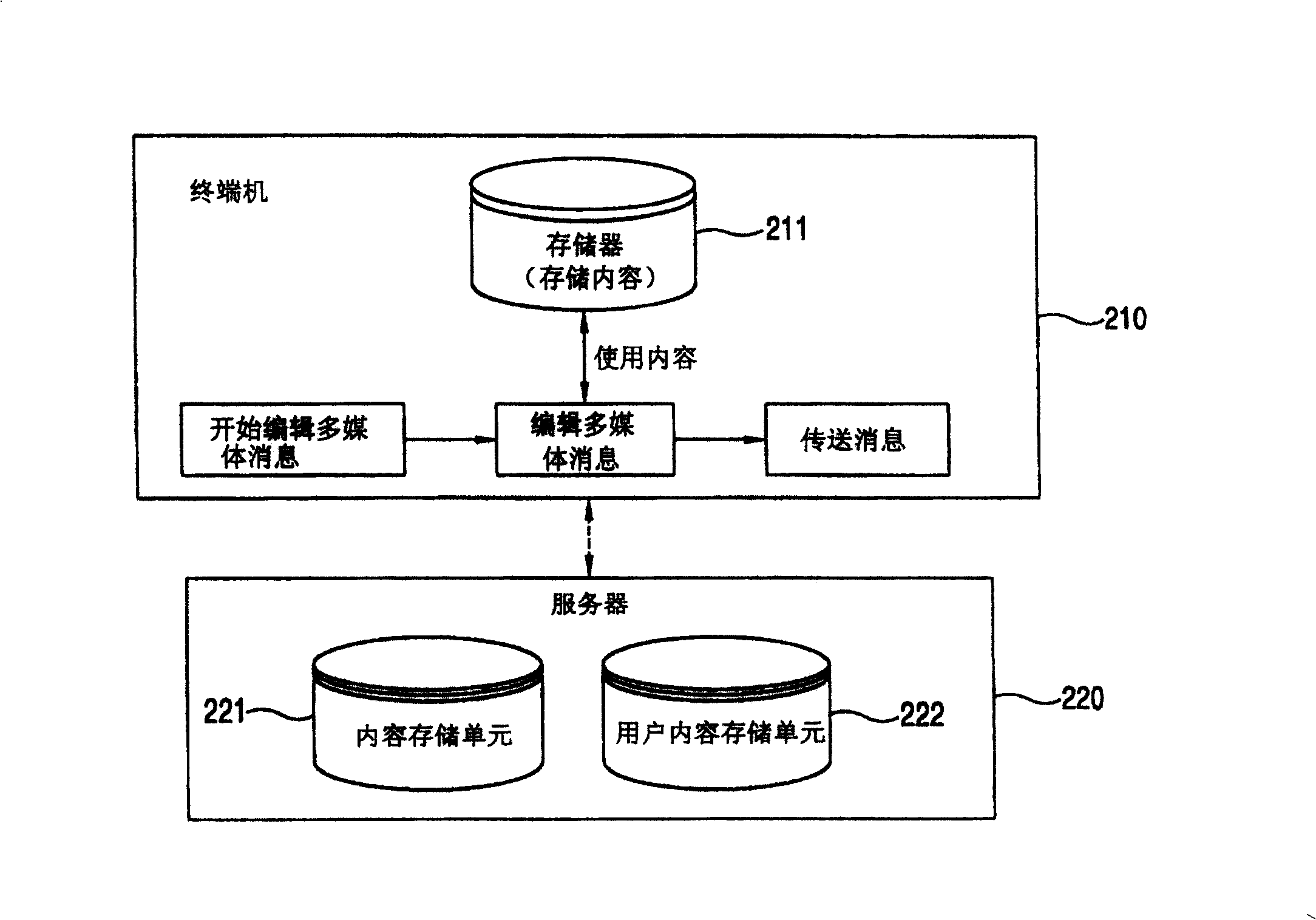 Medium message editting method of mobile phone