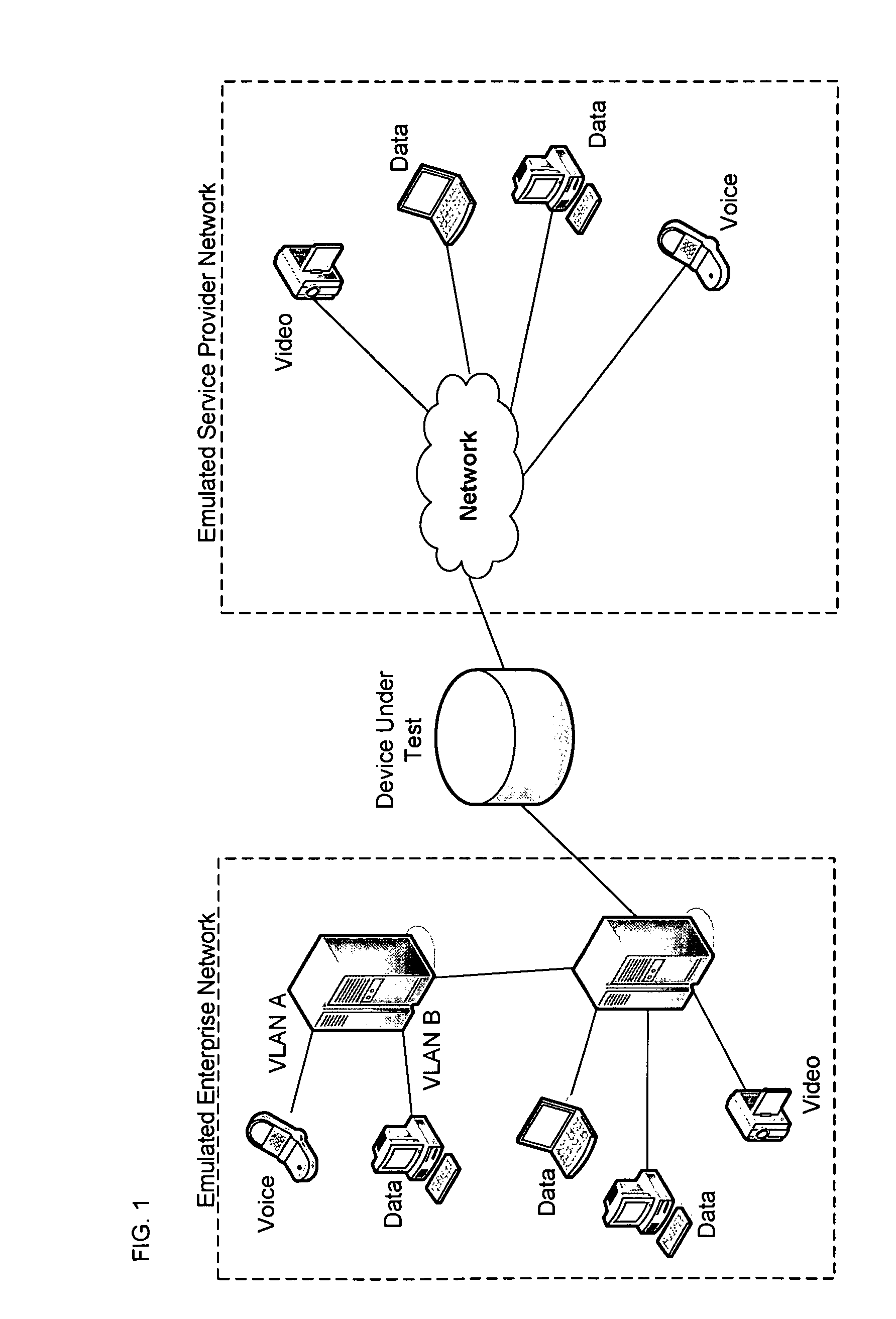 Method and device test data streams bound to emulated devices