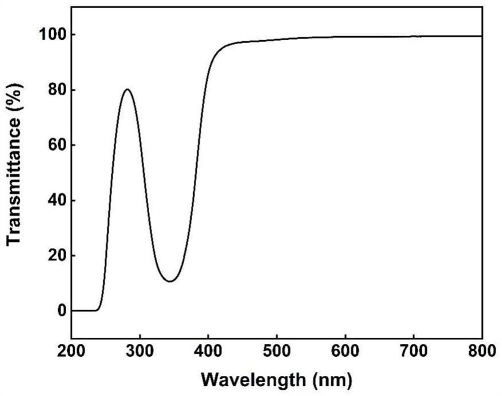 Fluorescent composite fireproof glass and preparation method thereof