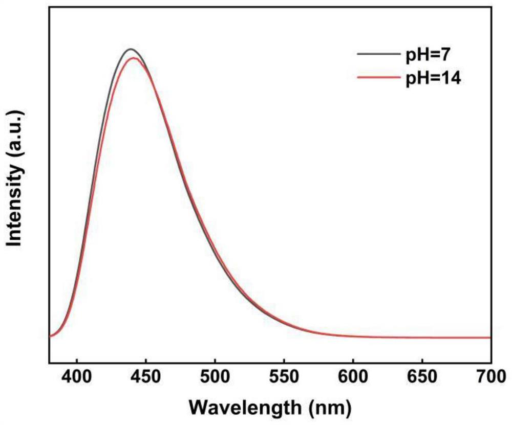 Fluorescent composite fireproof glass and preparation method thereof