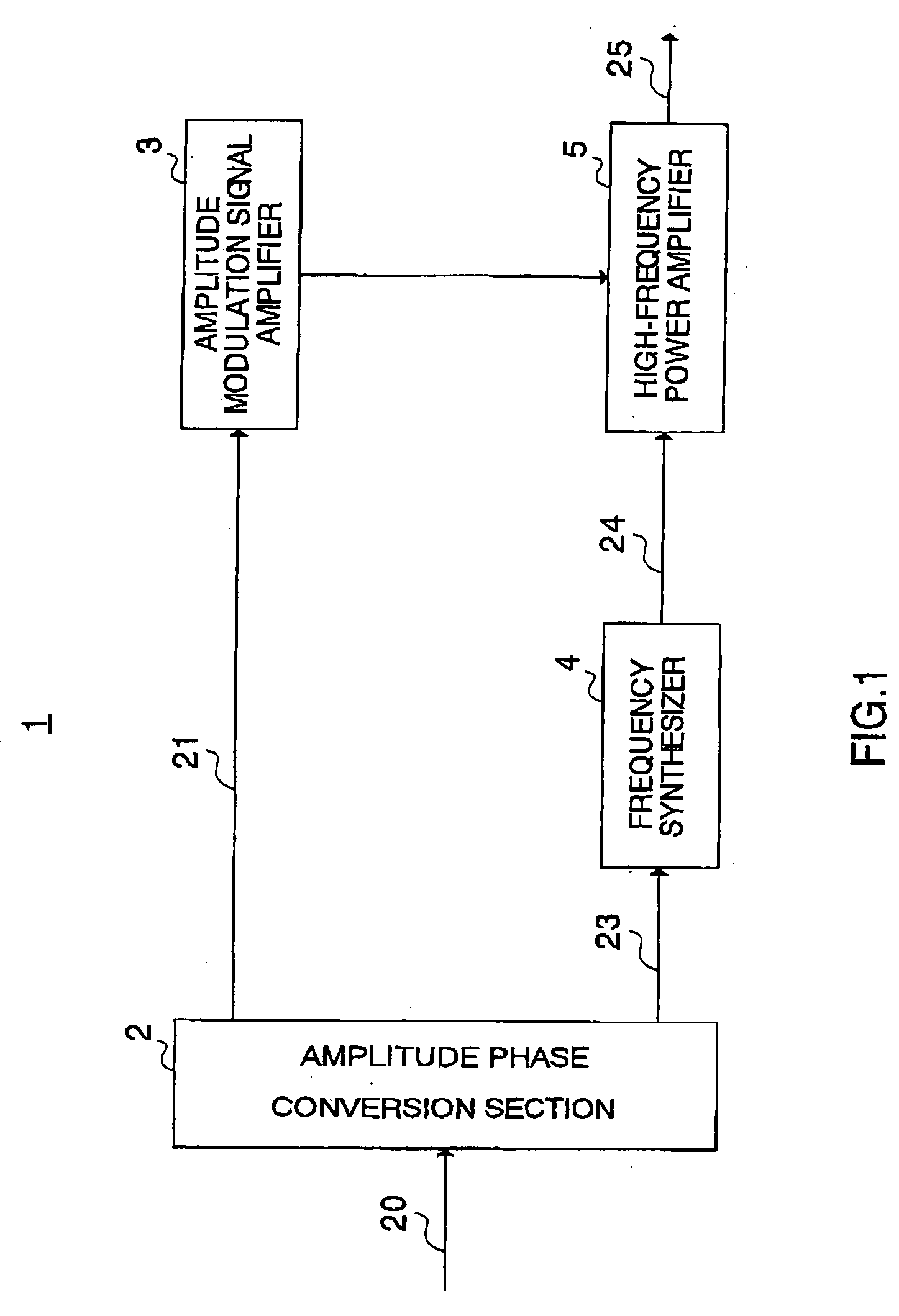 Transmitting apparatus and radio communication apparatus