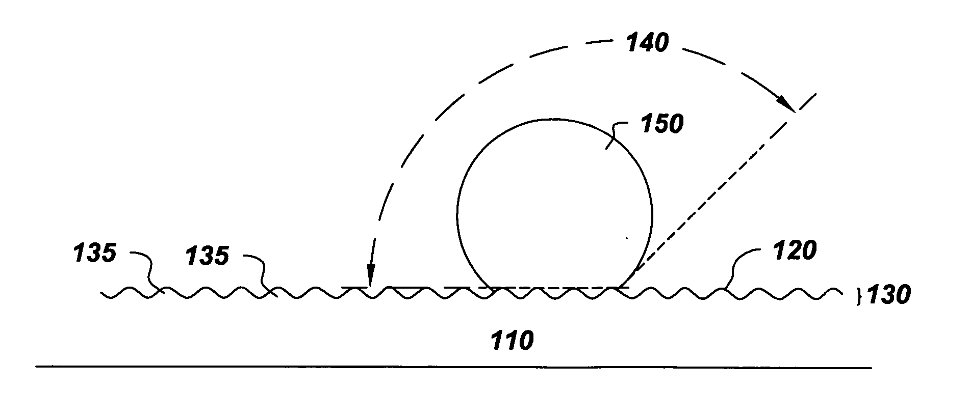 Articles having a surface with low wettability and method of making