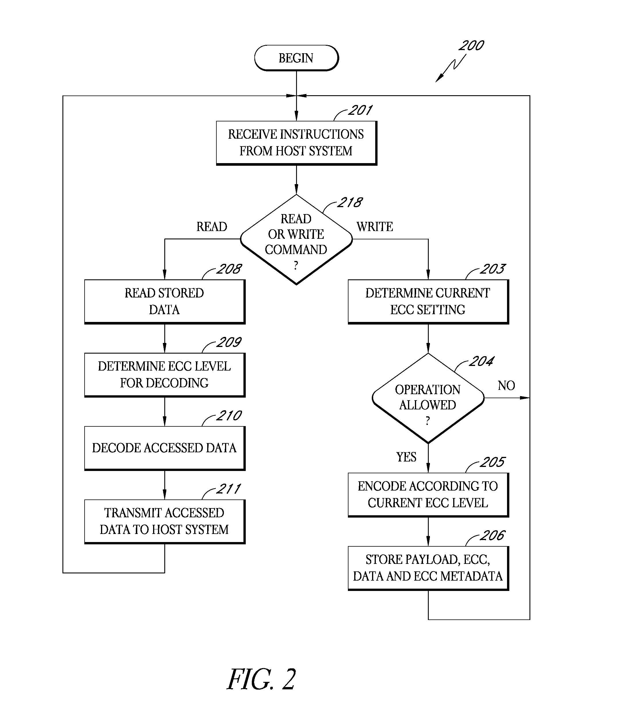Storage subsystem capable of adjusting ecc settings based on monitored conditions