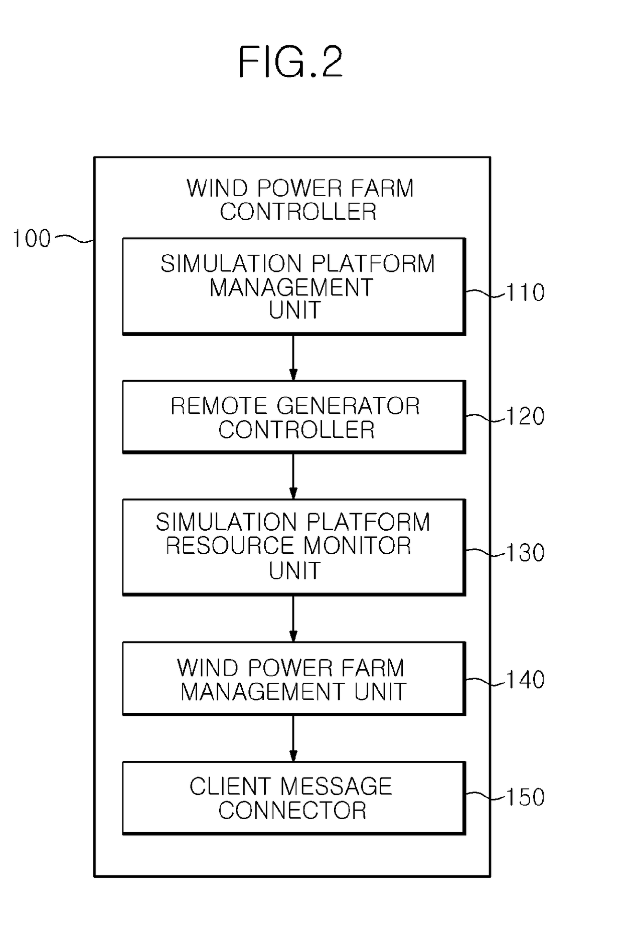 Apparatus for simulating wind power farm