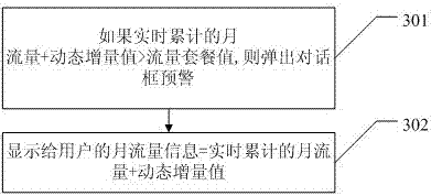 Network traffic displaying and prewarning method for mobile terminal