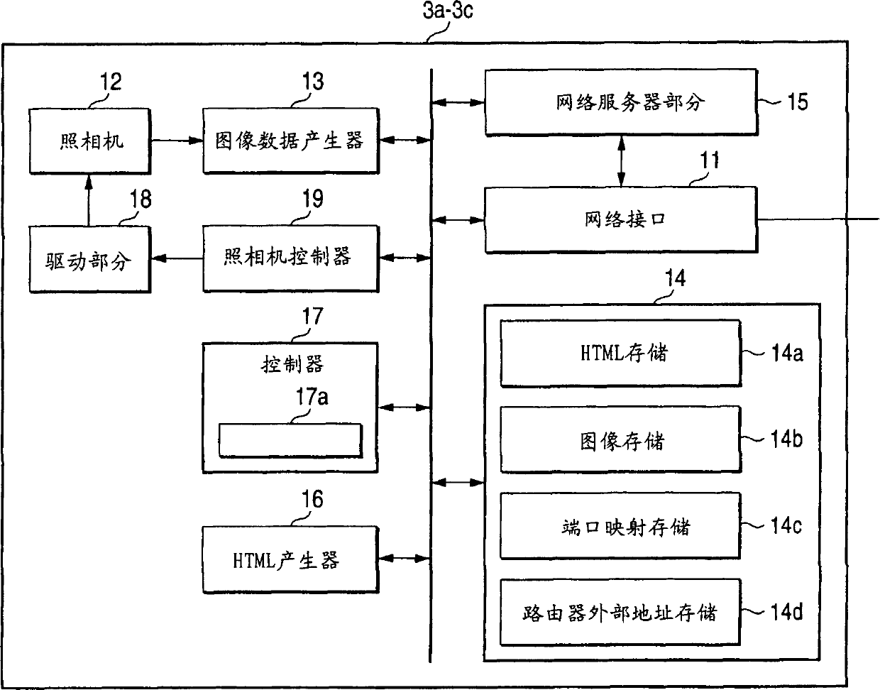 Server for managing nat associated address information of other servers