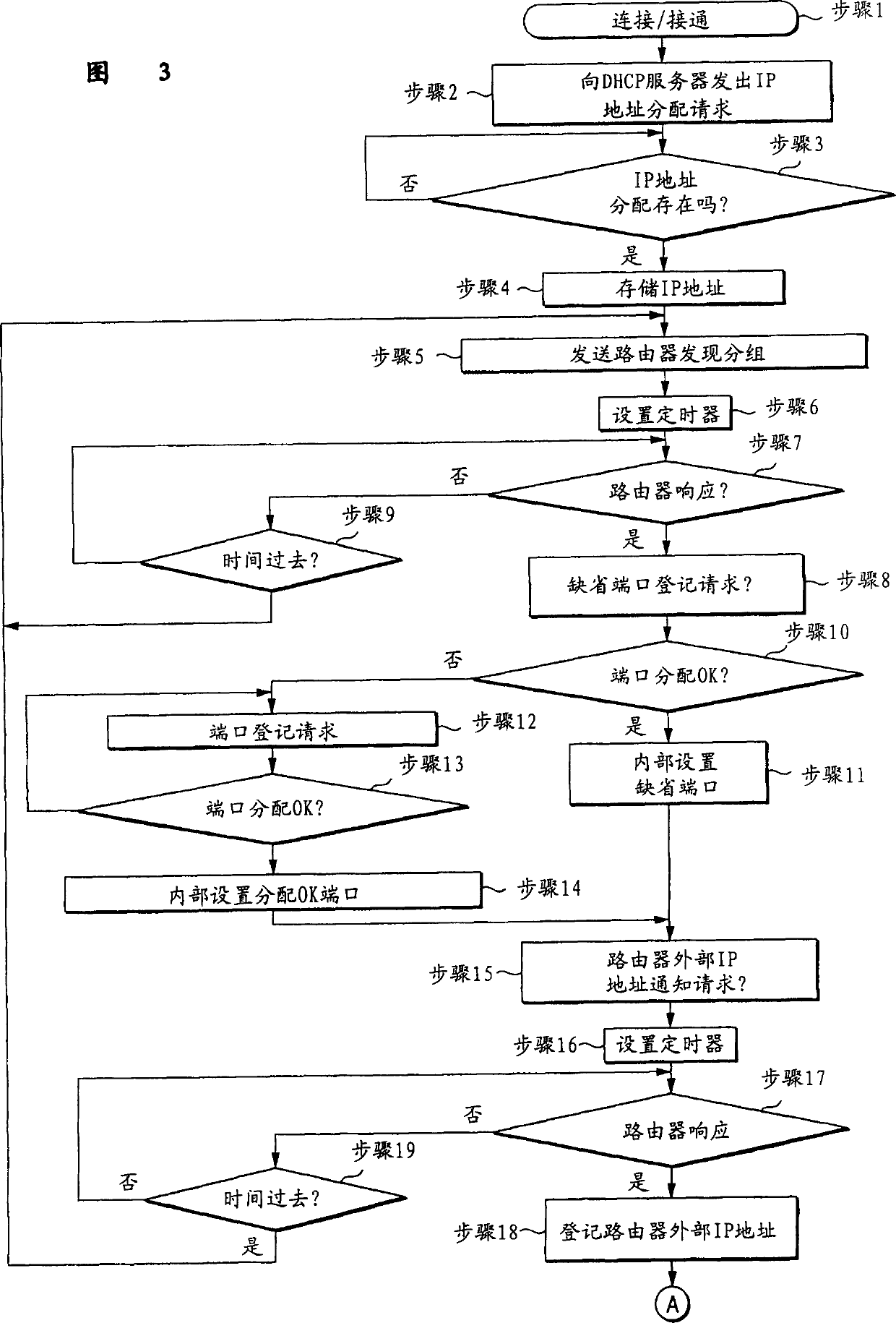 Server for managing nat associated address information of other servers