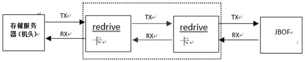 High-low bias test device and method and computer readable storage medium of device