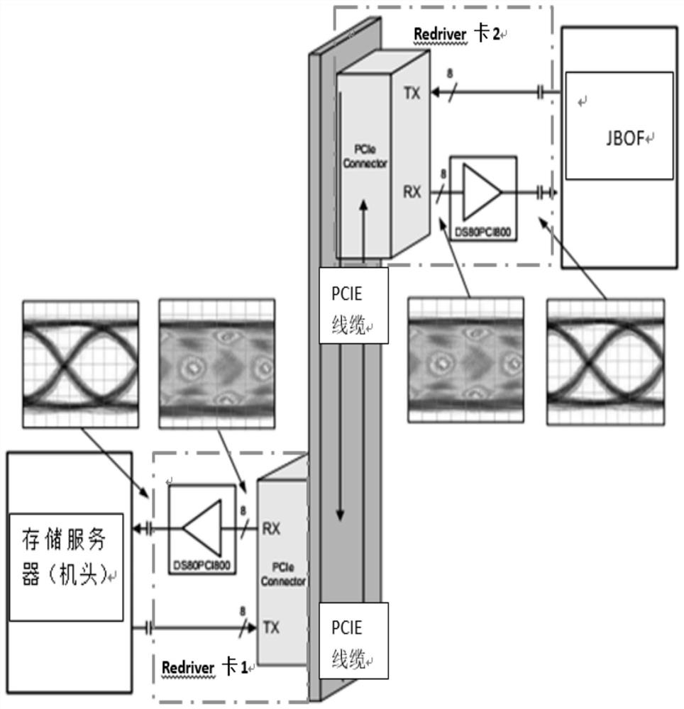 High-low bias test device and method and computer readable storage medium of device