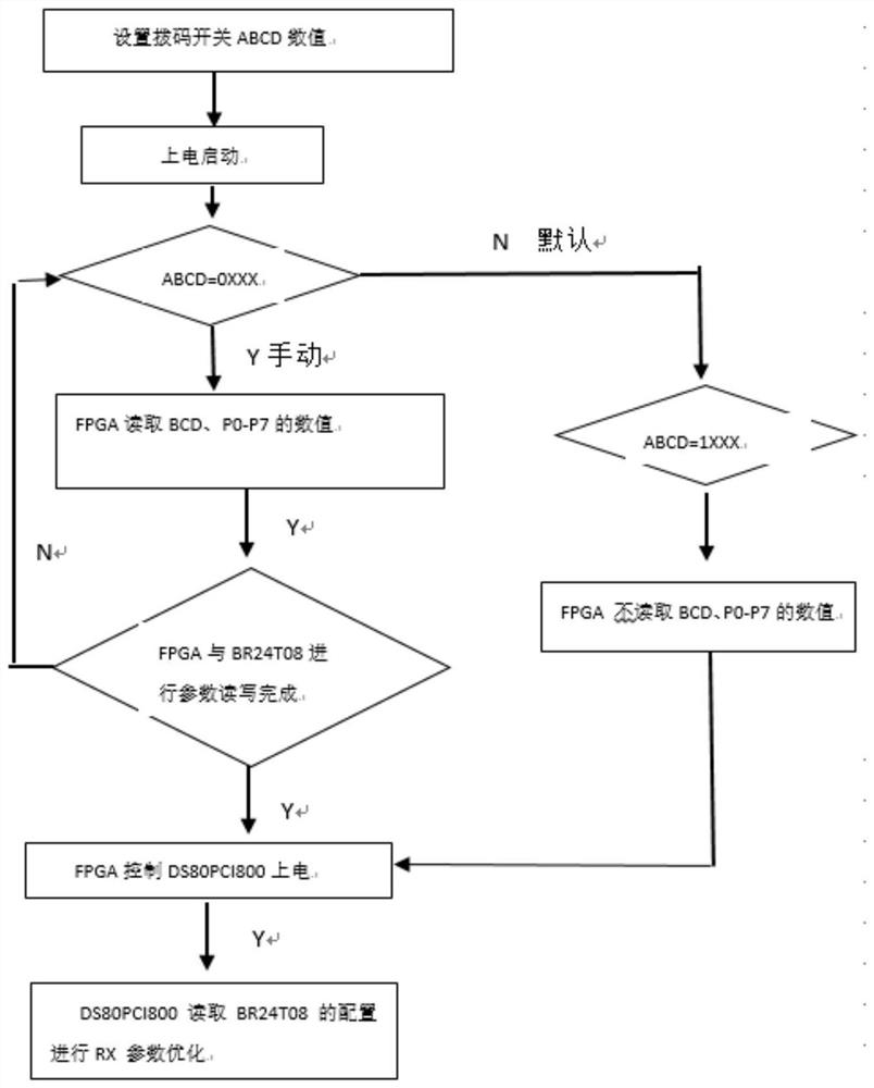 High-low bias test device and method and computer readable storage medium of device