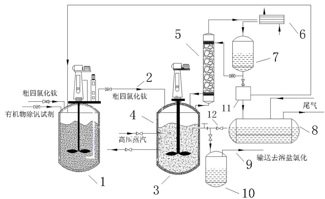 Process used for refining crude titanium tetrachloride and capable of prolonging production cycle
