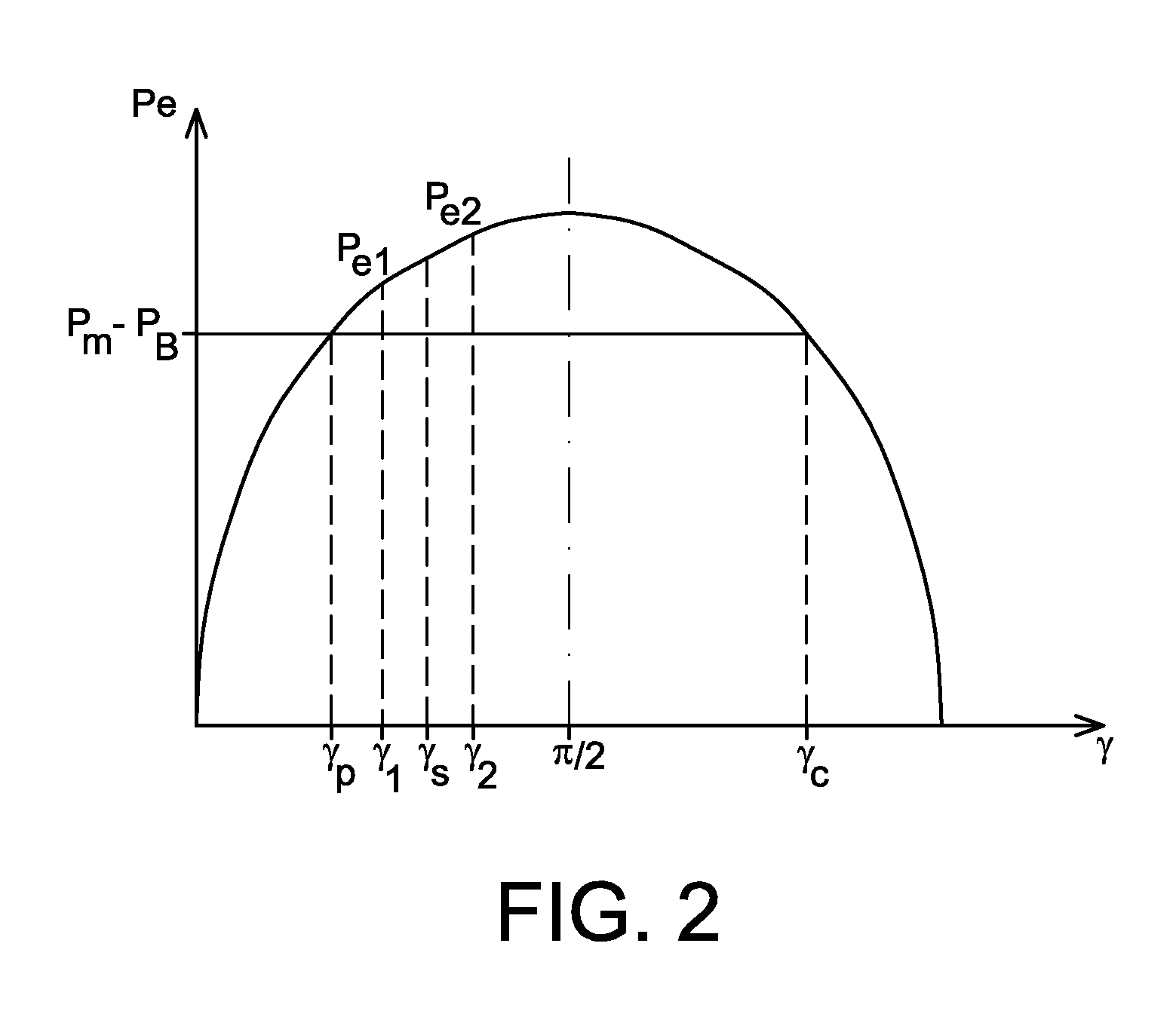 Method of predicting transient stability of a synchronous generator and associated device