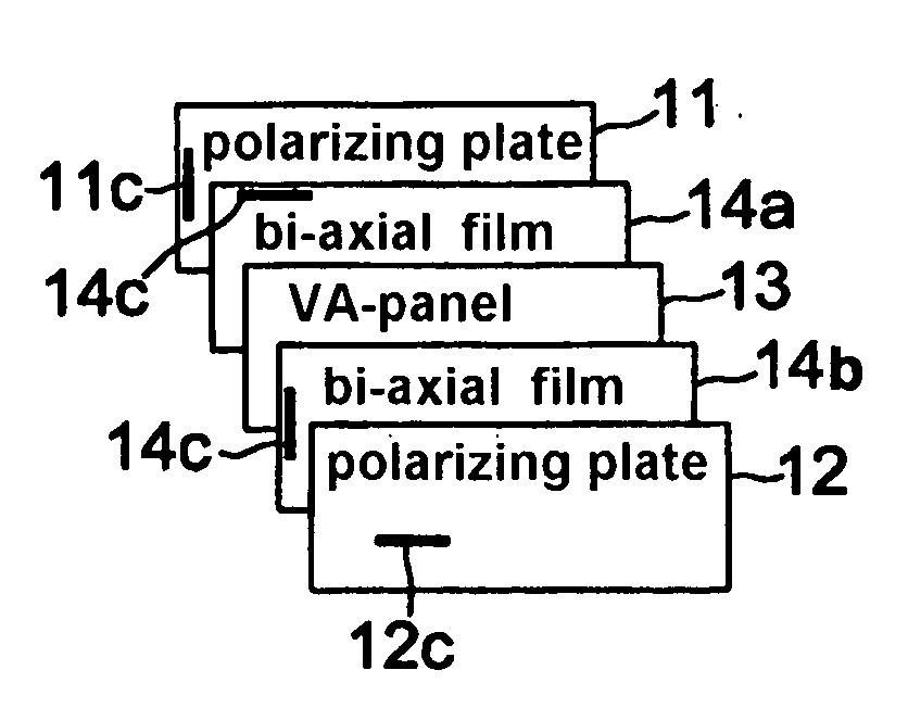 Bi-axial retardation compensation film and vertically aligned liquid crystal display using the same