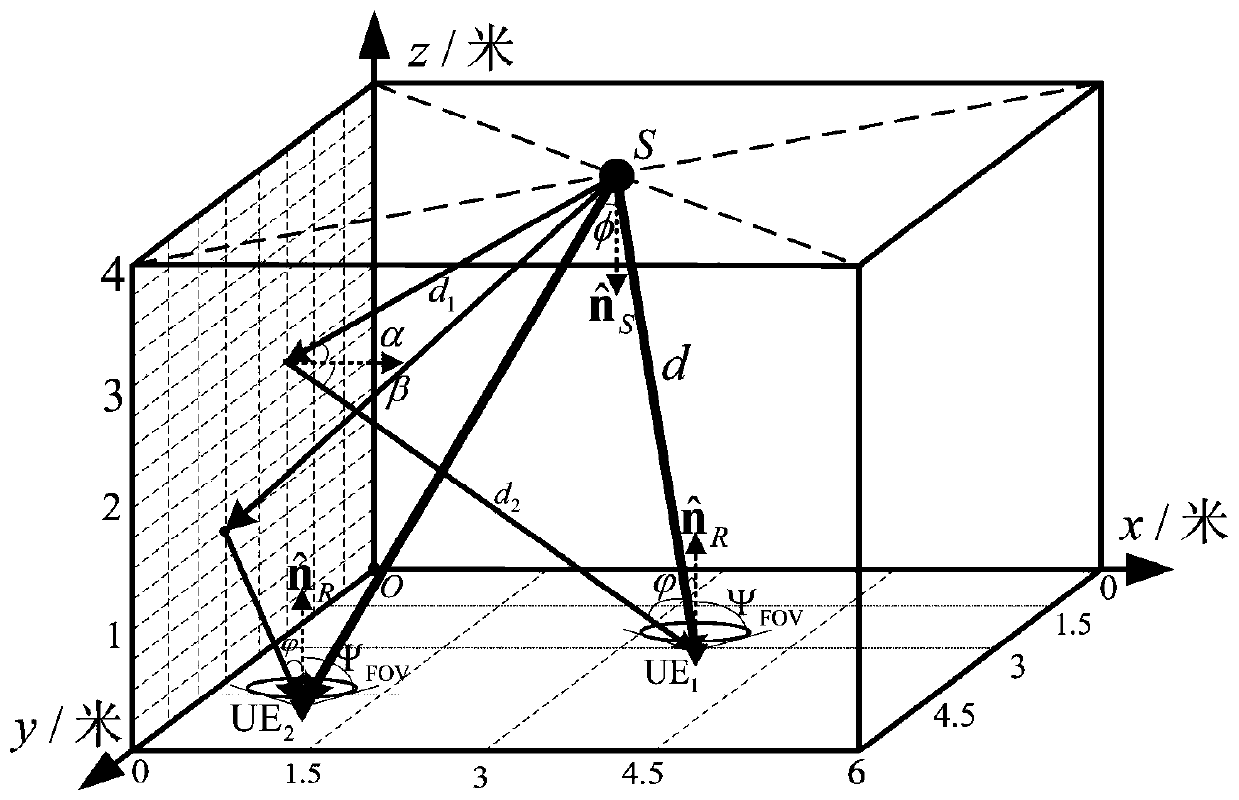 Multipath Channel Modeling Method for Indoor Single Light Source Visible Light Communication System