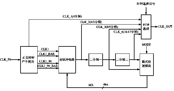 Decimal and integer frequency divider circuit and implementation method thereof