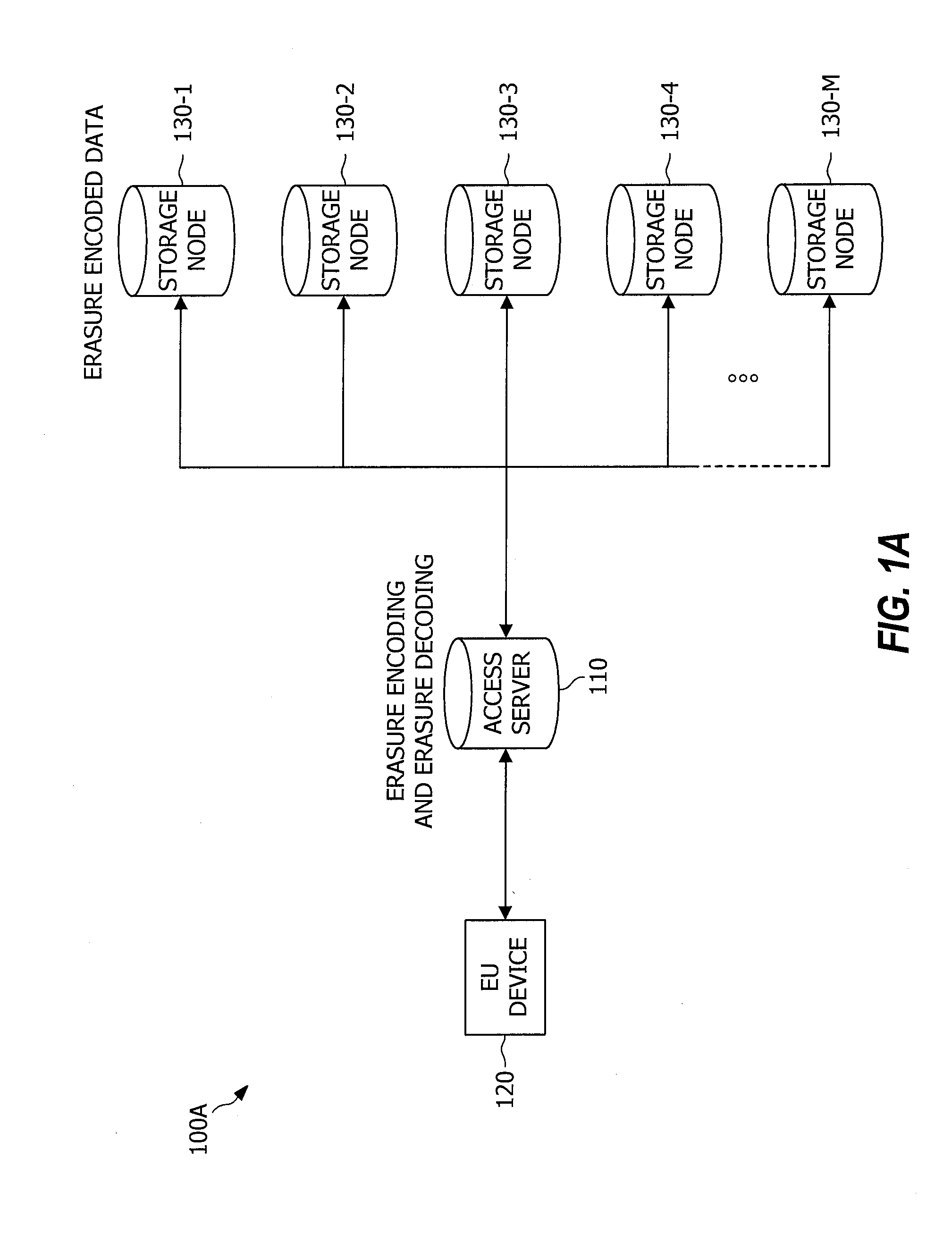 Systems and mehtods for reliably storing data using liquid distributed storage