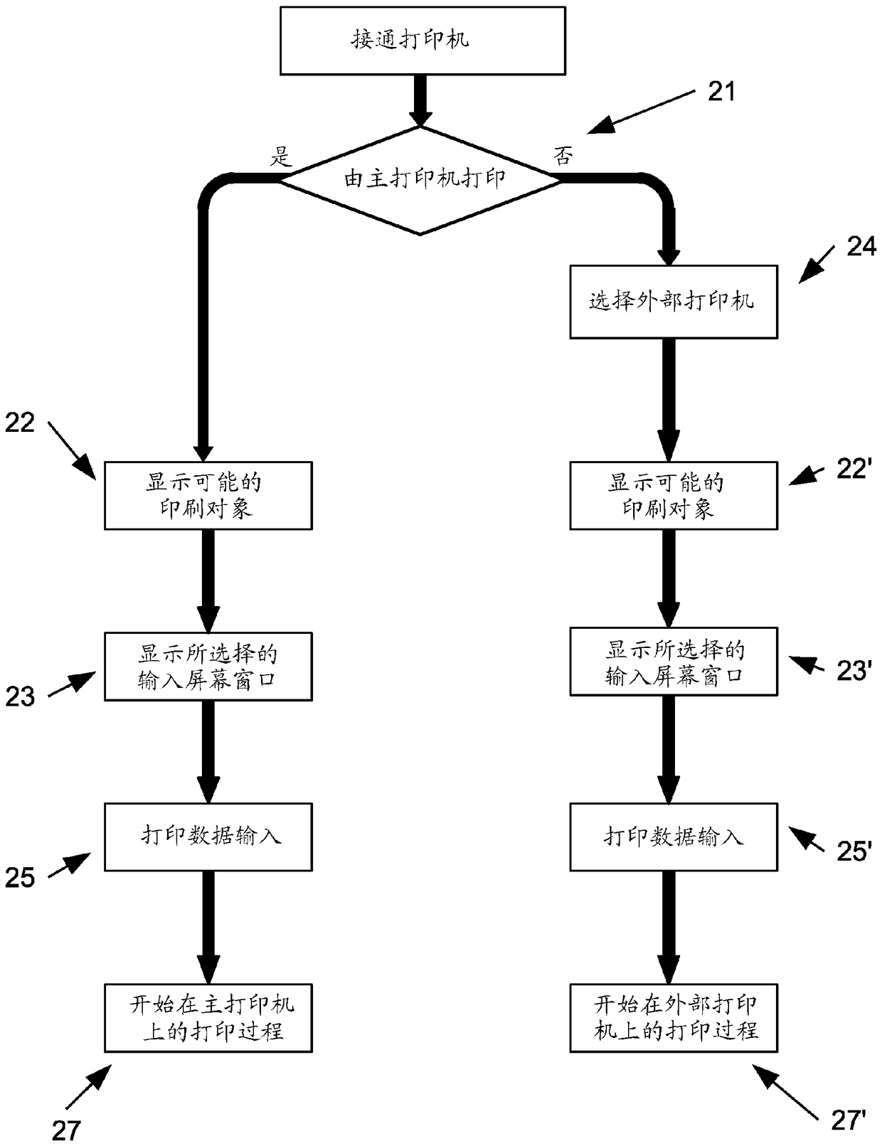 Method for inputting print data for printing on a print object by means of a printer, and printing system having at least two printers