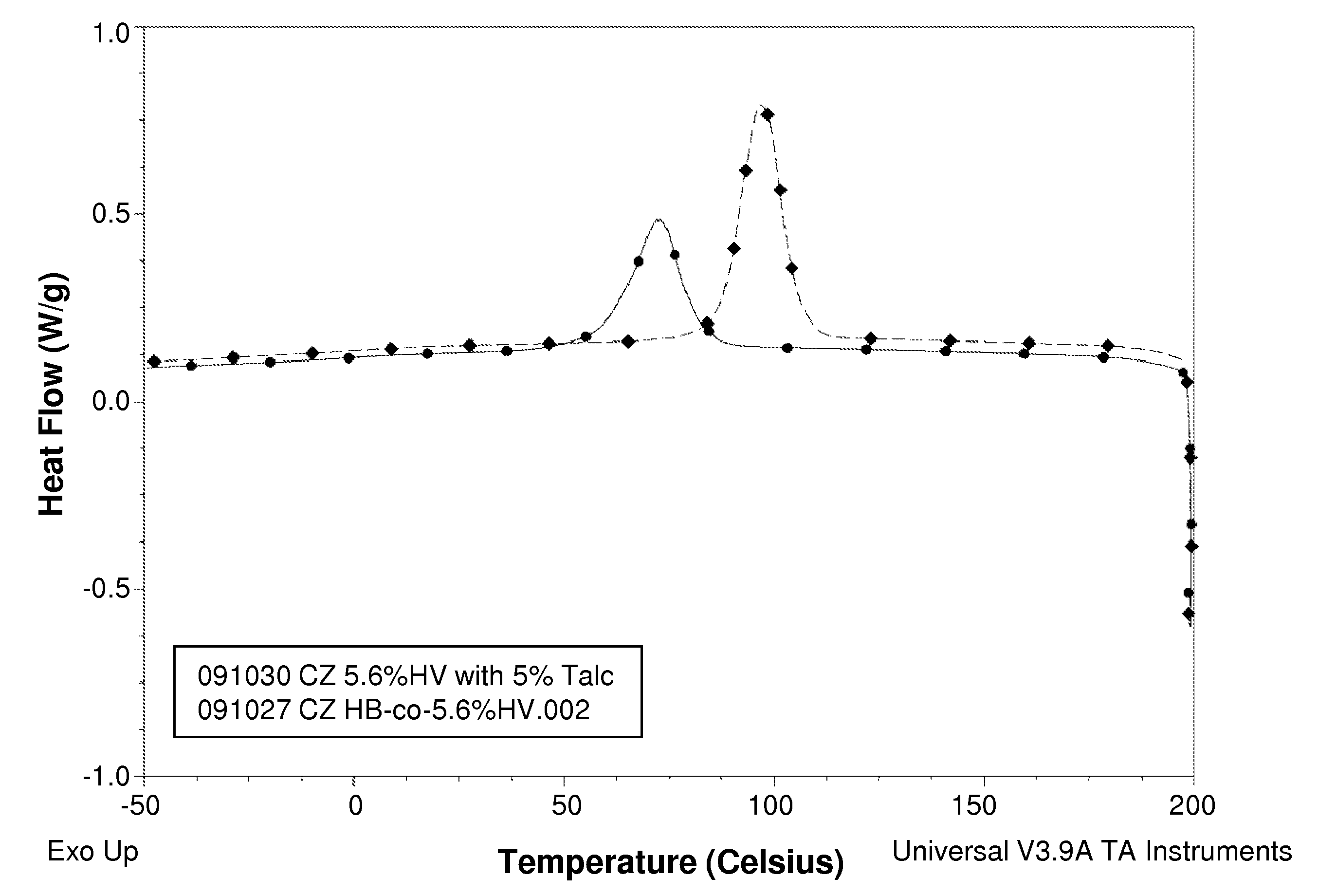 Methods for producing polyhydroxyalkanoates from biodiesel-glycerol