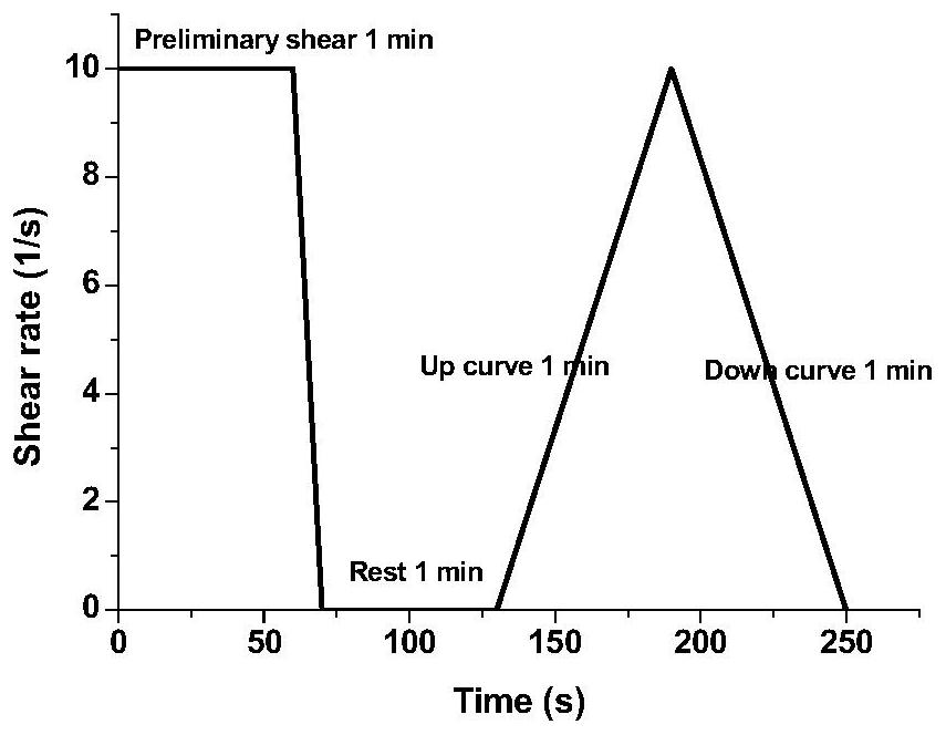 A kind of self-compacting and non-shrinkage concrete used in the tube of long-span CFST arch bridge