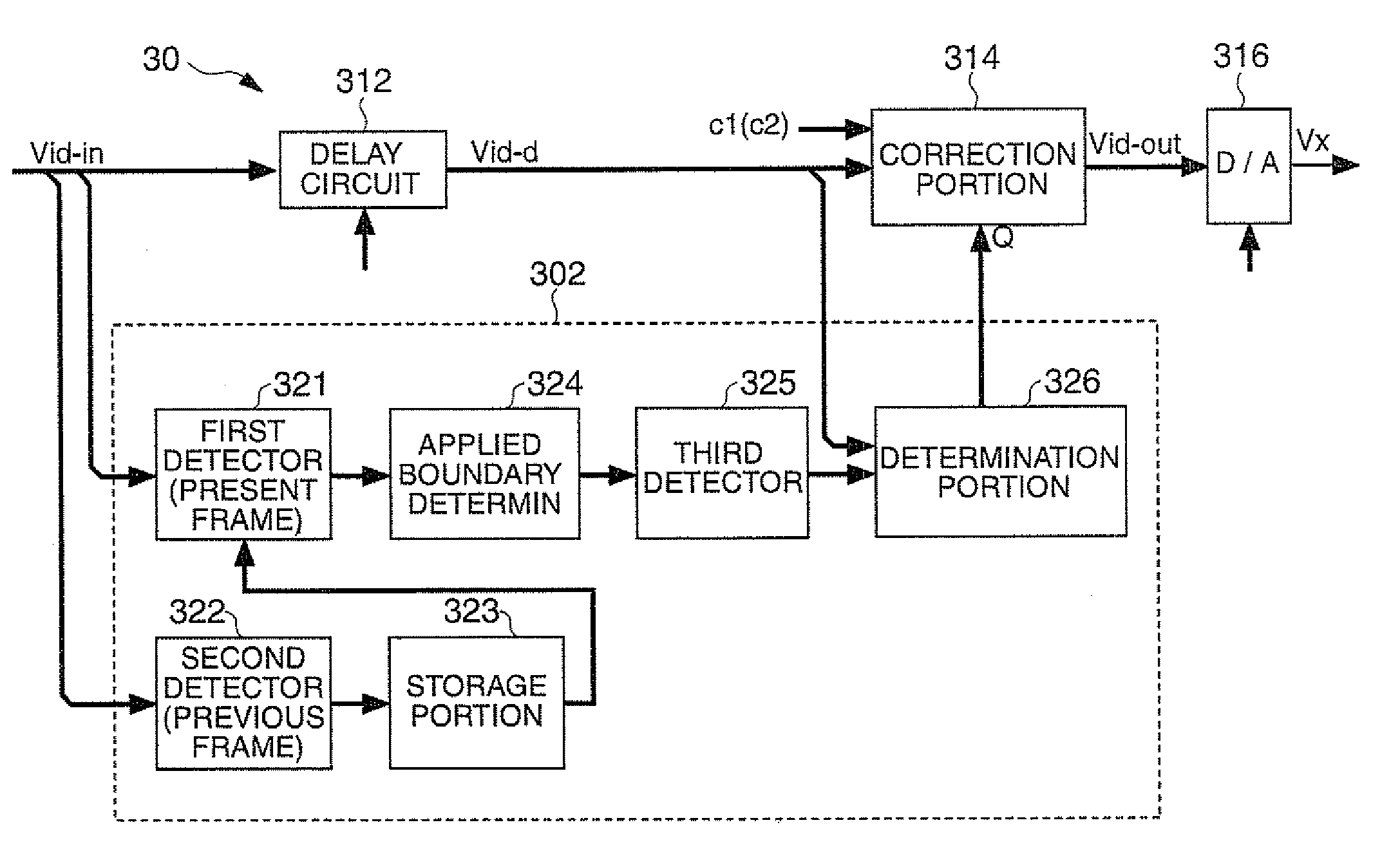 Video processing circuit, video processing method, liquid crystal display device, and electronic apparatus