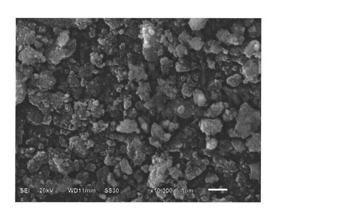 Cobalt-doped carbon-coated ferric fluoride anode material and preparation method thereof