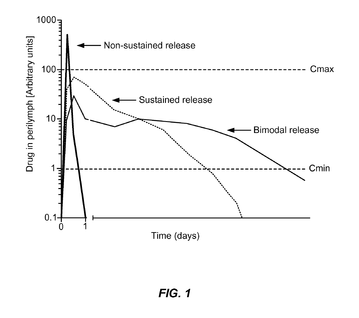 Controlled release delivery devices for the treatment of otic disorders