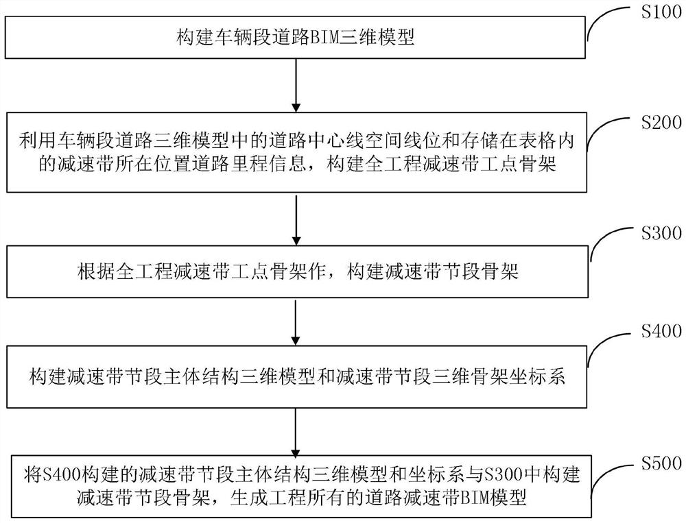 BIM-based urban rail transit vehicle depot road deceleration strip design method