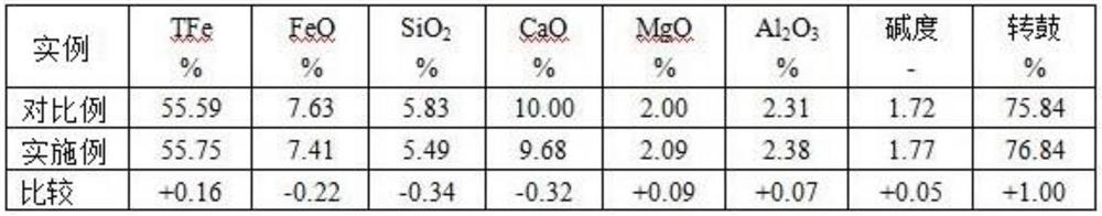 Energy-saving and emission-reducing sintering machine flue gas circulation method and system