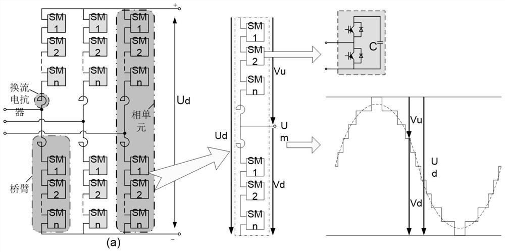 Transformer and converter valve charging test circuit and method