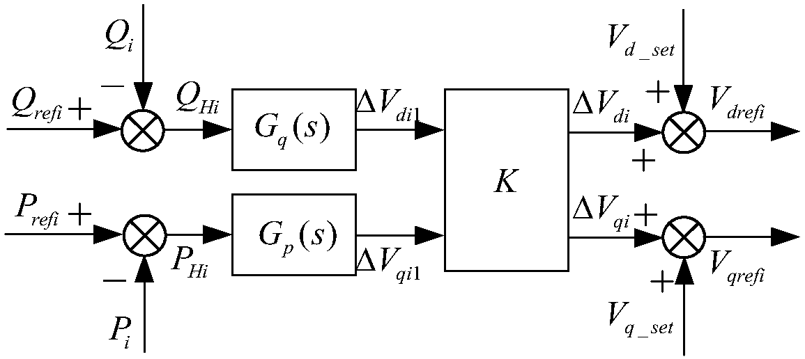 Parallel current-sharing control method for energy storage converter based on power series decoupling