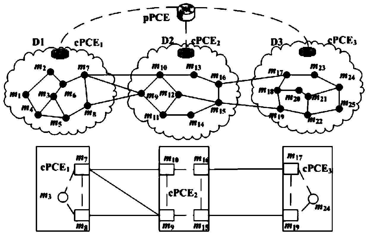 Multi-domain Optical Network Secure Optical Path Establishment Protocol Based on Hierarchical PCE