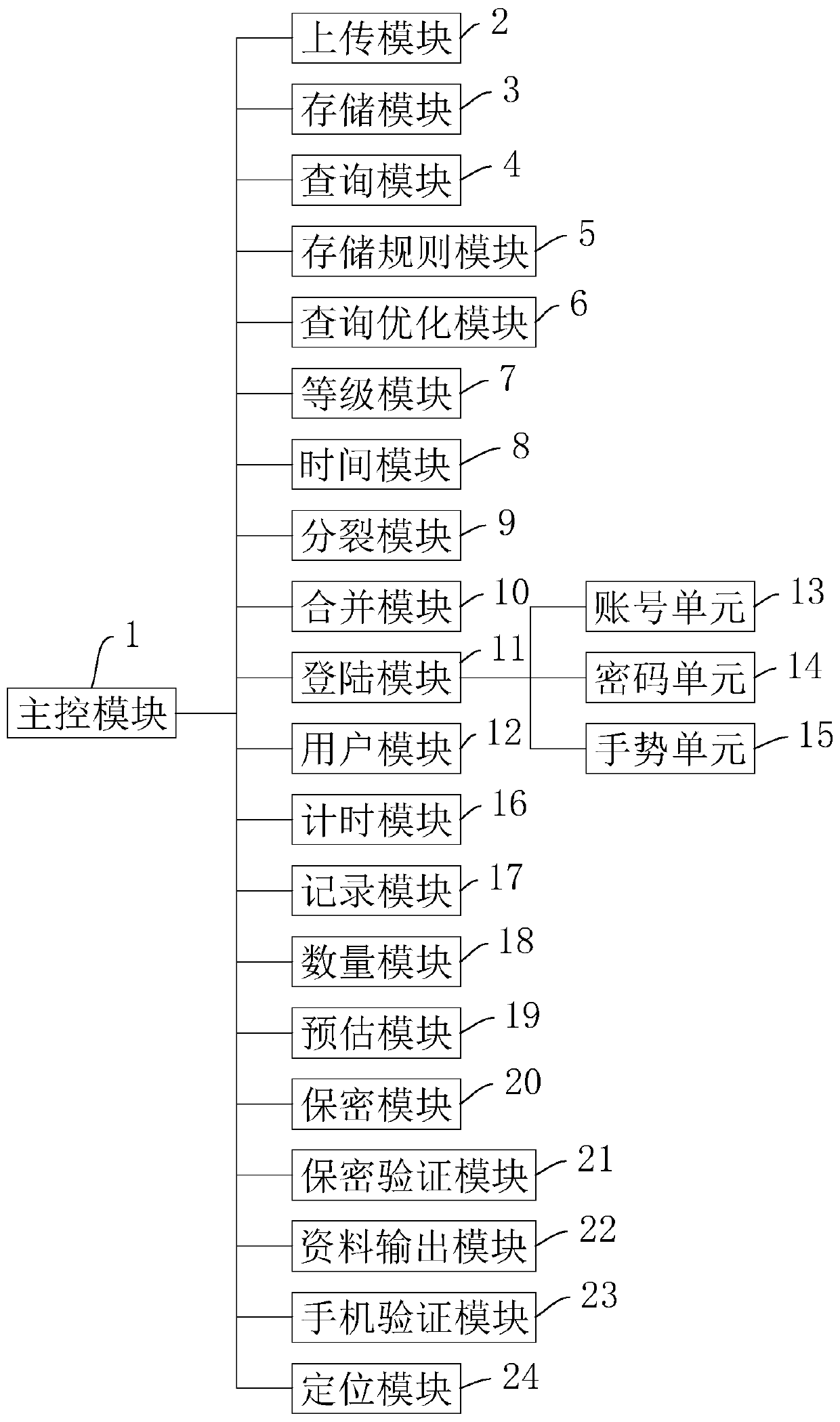 Engineering project archive information management system