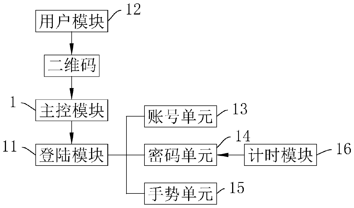 Engineering project archive information management system