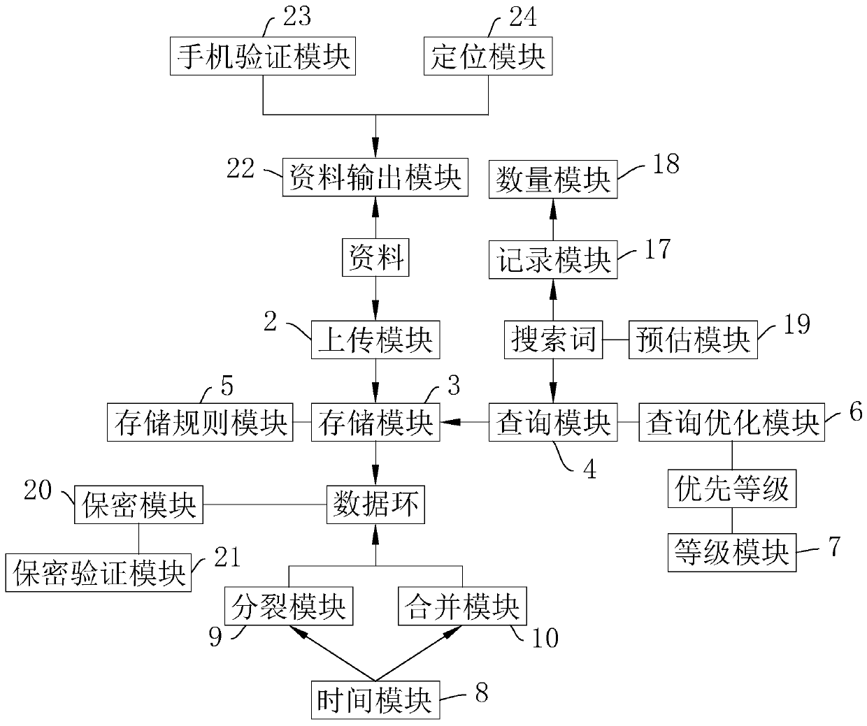 Engineering project archive information management system