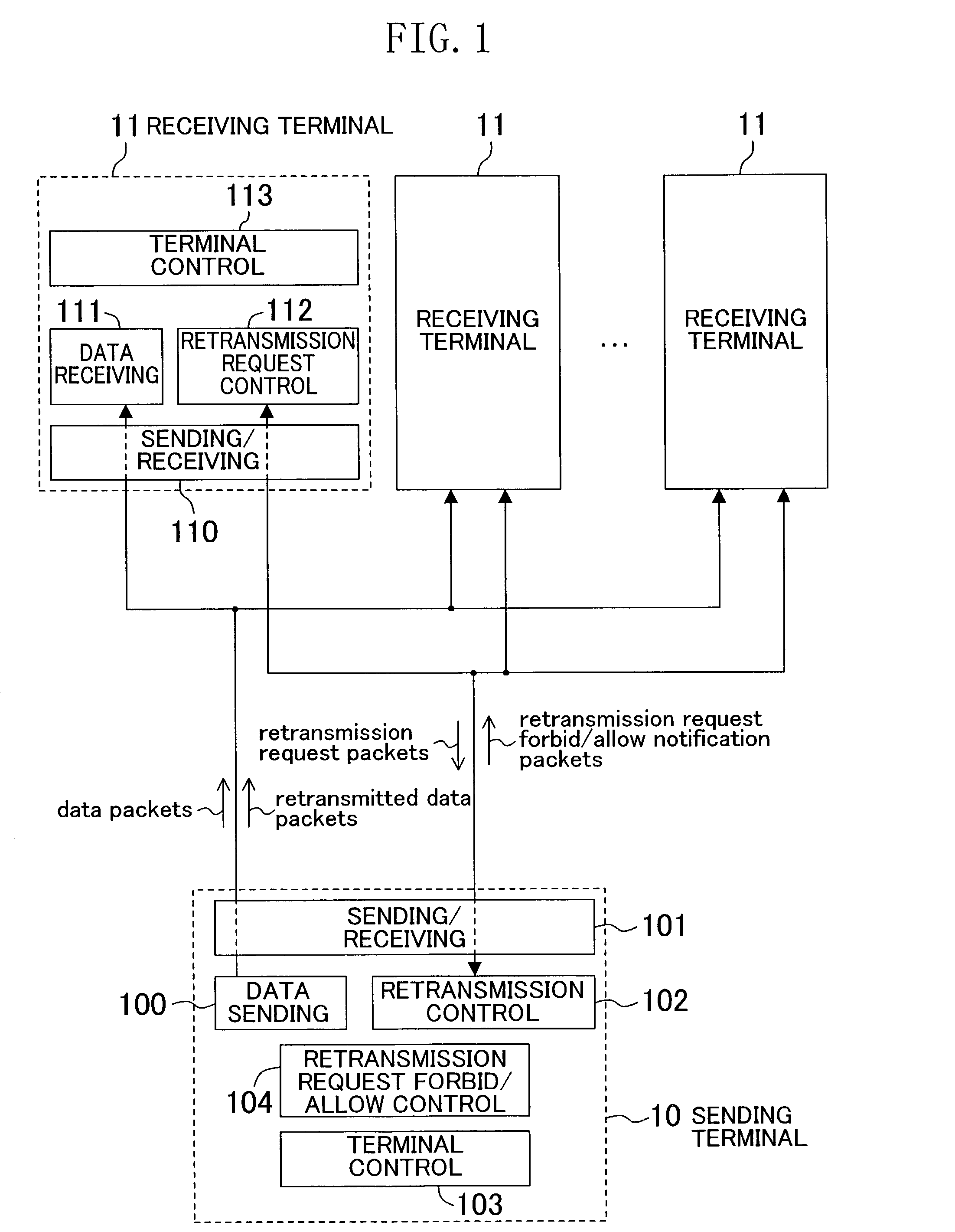 Sending/receiving method, and device for the same