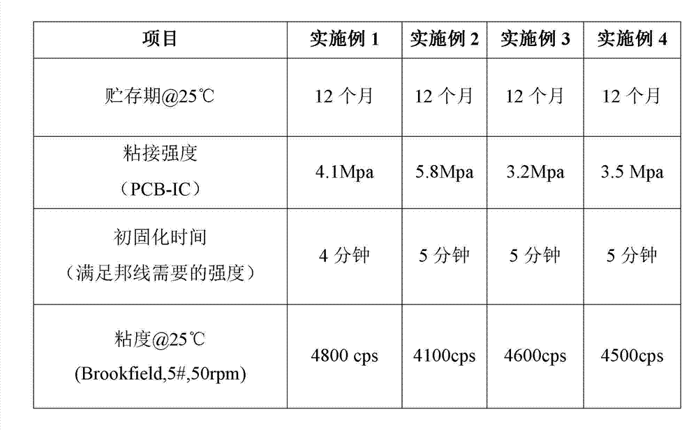 Drying-out-free type die bonding glue and preparation method thereof