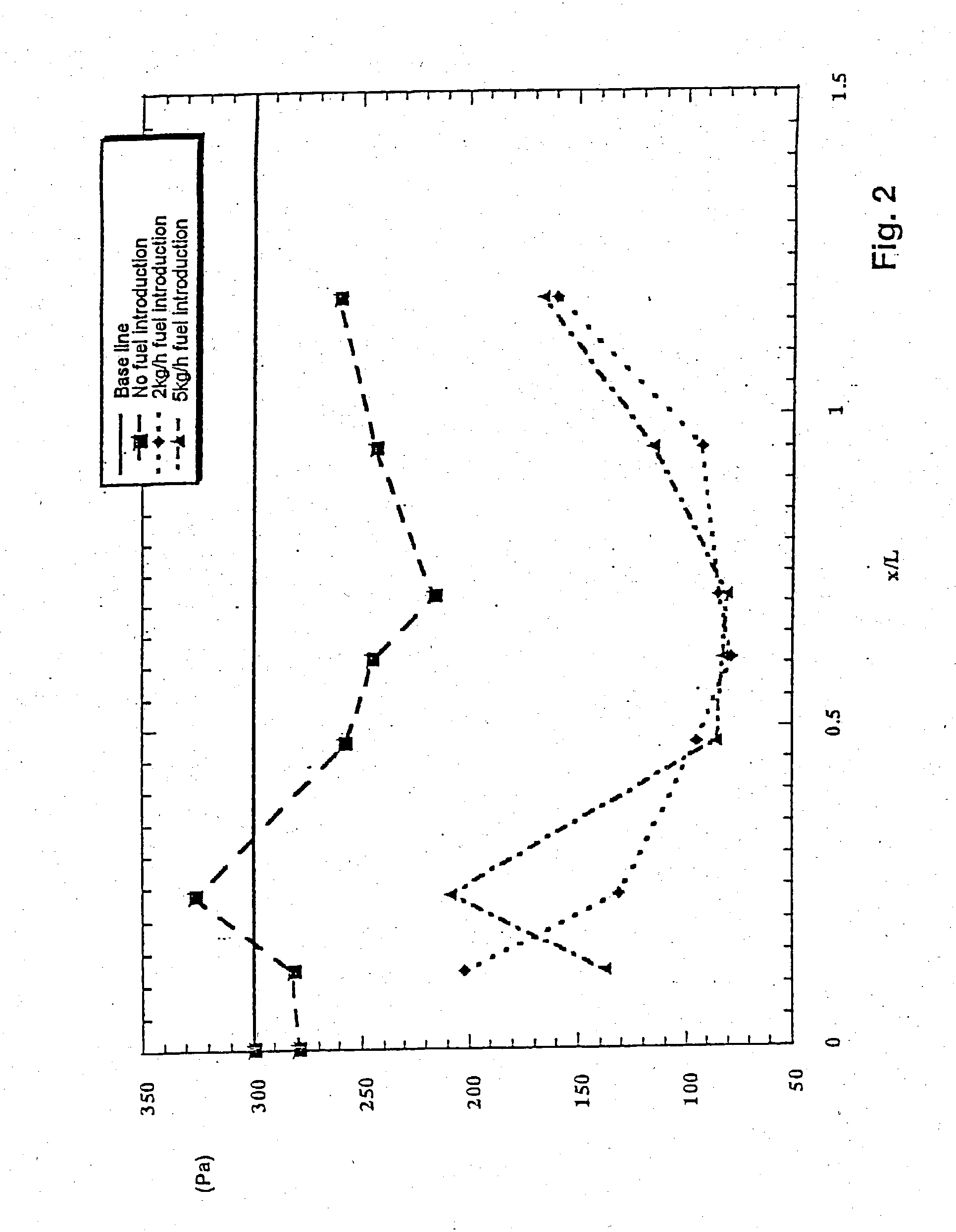 Method for the reduction of combustion-driven oscillations in combustion systems and premixing burner for carrying out the method